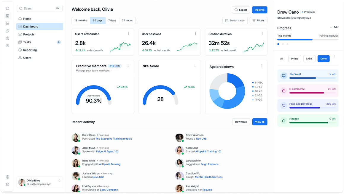 Platform dashboard